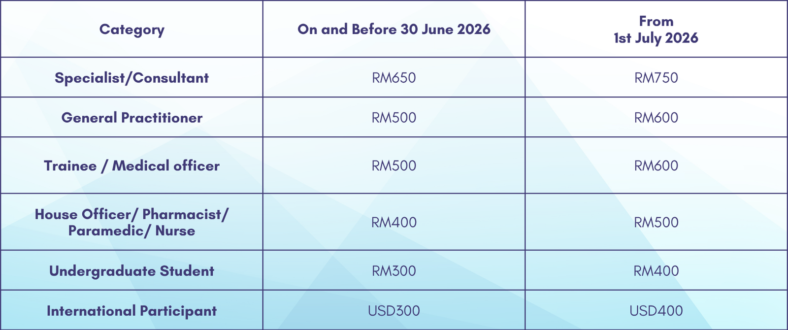 Gynaecology, Menopause and Midlife Women’s Health Congress 2025
